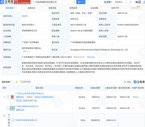 白云山攜手廣州數(shù)字科技集團(tuán)，成立醫(yī)藥數(shù)智科技公司，發(fā)力網(wǎng)絡(luò)與信息安全軟件開發(fā)